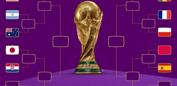 Simulador Copa Do Mundo Veja Chaveamento E Simule Todos Os Jogos