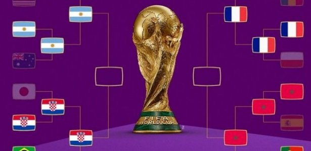 Onde Vai Ser A Copa De Fifa Define Sedes Da Pr Xima Copa Pela