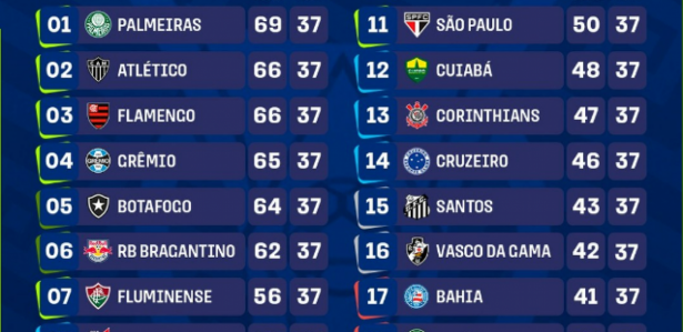 Classifica O Final Do Brasileir O Veja Campe O Classificados