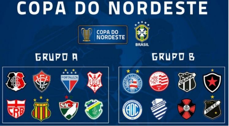 Grupos da Copa do Nordeste