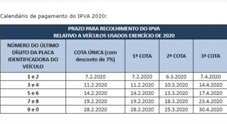 Calendário de pagamento do IPVA