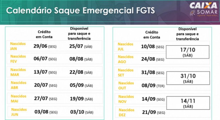 Calendário do saque emergencial do FGTS