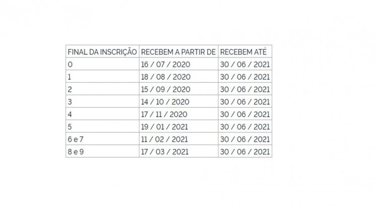 Calendário de pagamento do abono salarial nas agências do Banco do Brasil