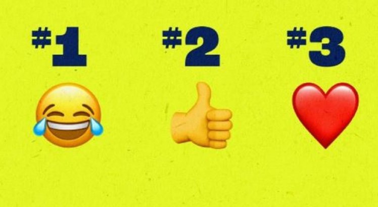 Os três emojis mais usados na internet, de acordo com a pesquisa feita pela Adobe 