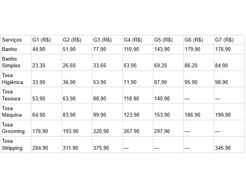 A imagem mostra a tabela de preços de banho e tosa na Petz