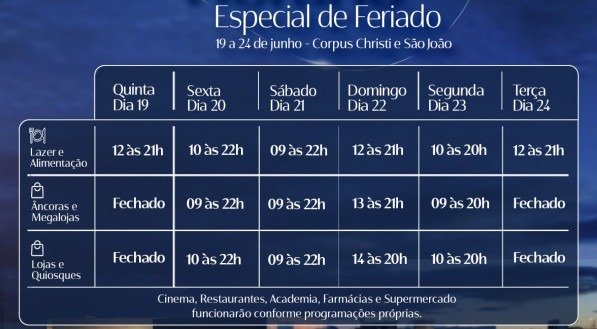 Funcionamento