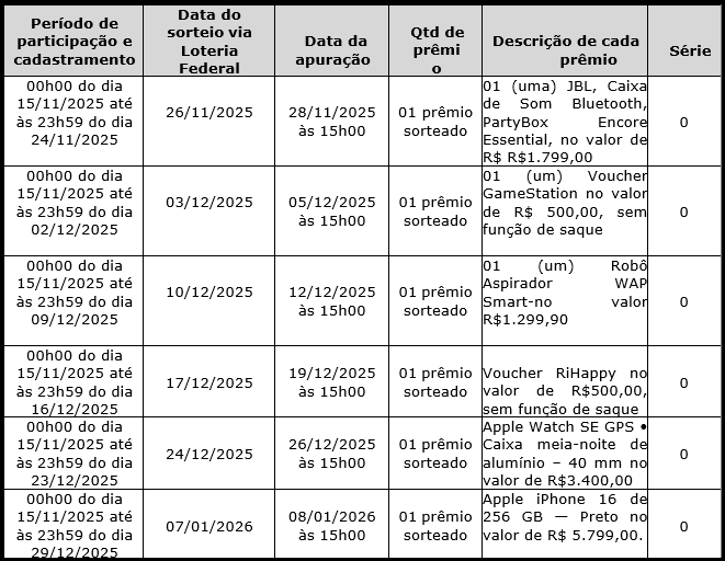 Imagem com prêmios da promoção Sua Sorte Tá no App, descrição, valores, período de participação. 