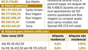 Rossini Gomes