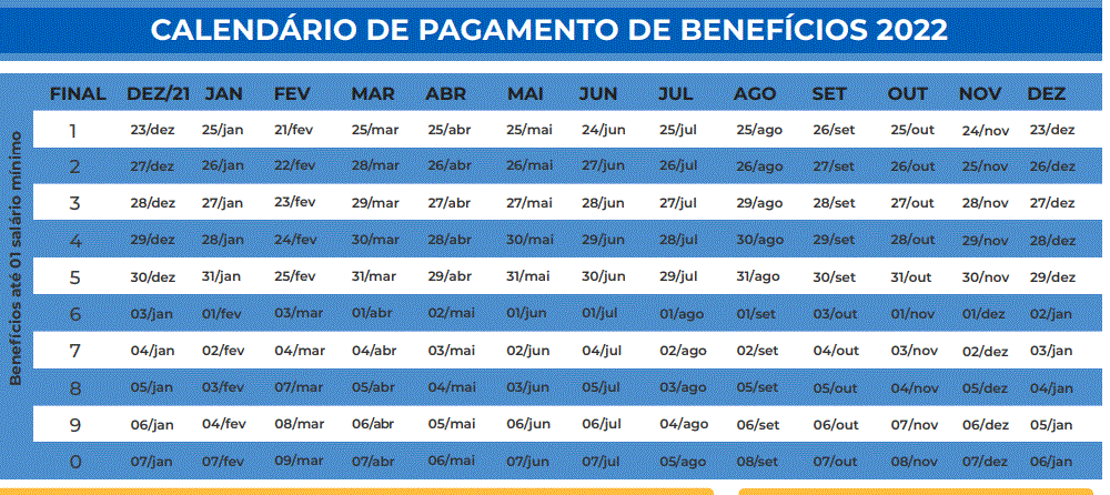 Tabela INSS 2022: como consultar calendário de pagamentos do benefício