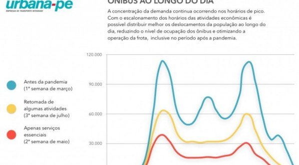 REPRODU&Ccedil;&Atilde;O/ URBANA-PE