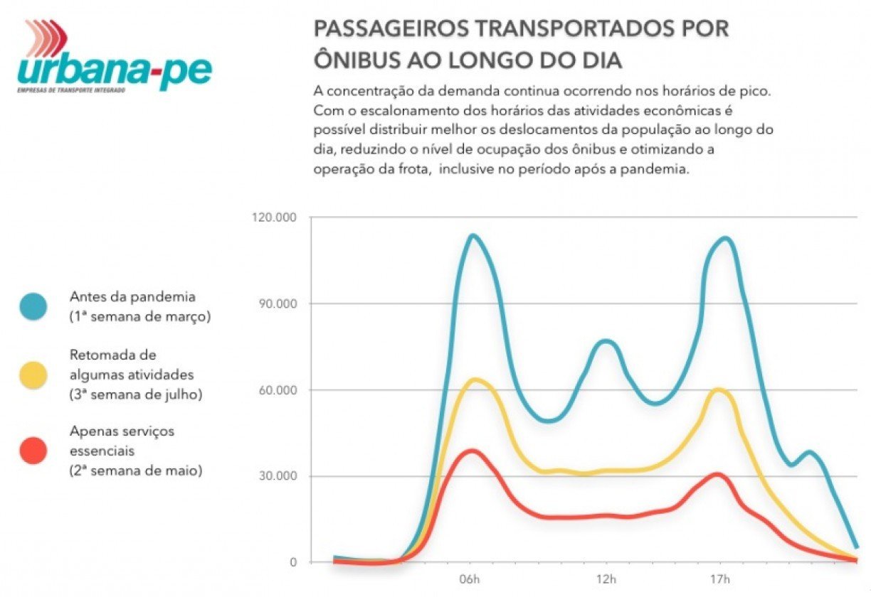 REPRODUÇÃO/ URBANA-PE