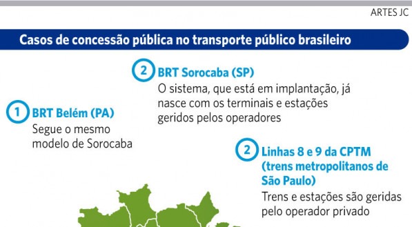 Exigências para a futura concessionária - Brasil