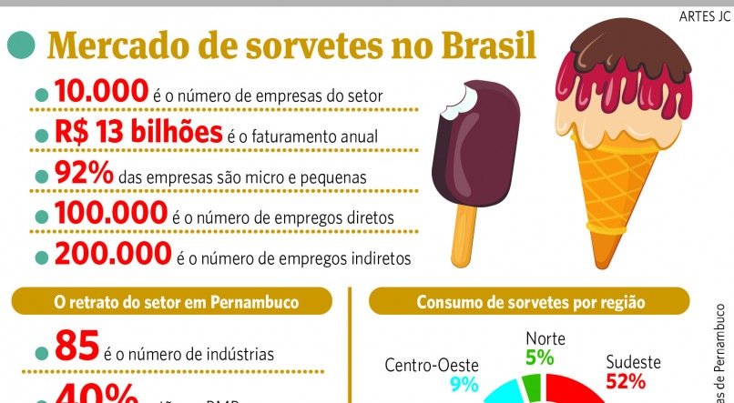 ARTES JC