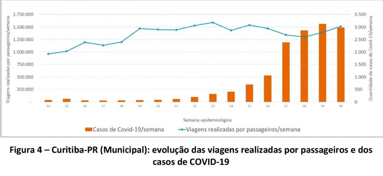 DIVULGAÇÃO/NTU