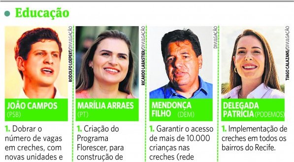 Artes