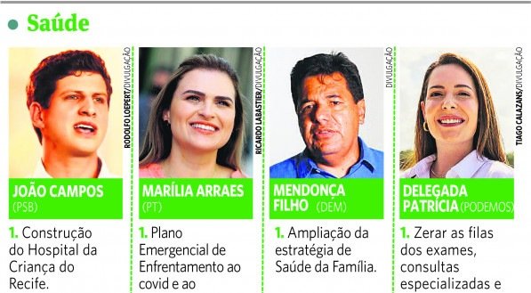 Editoria de Artes