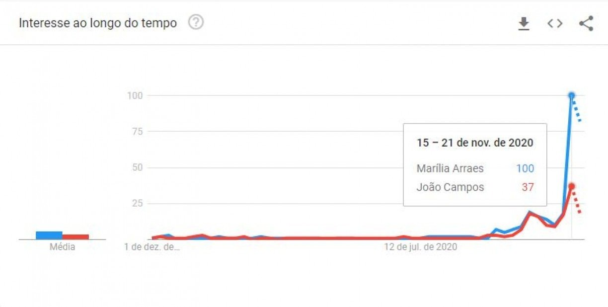 Reprodução/Google Trends