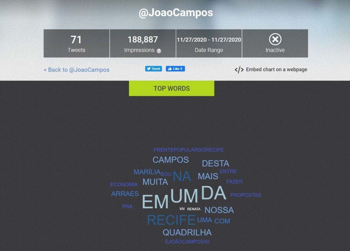 Twitter Archivist/Reprodução