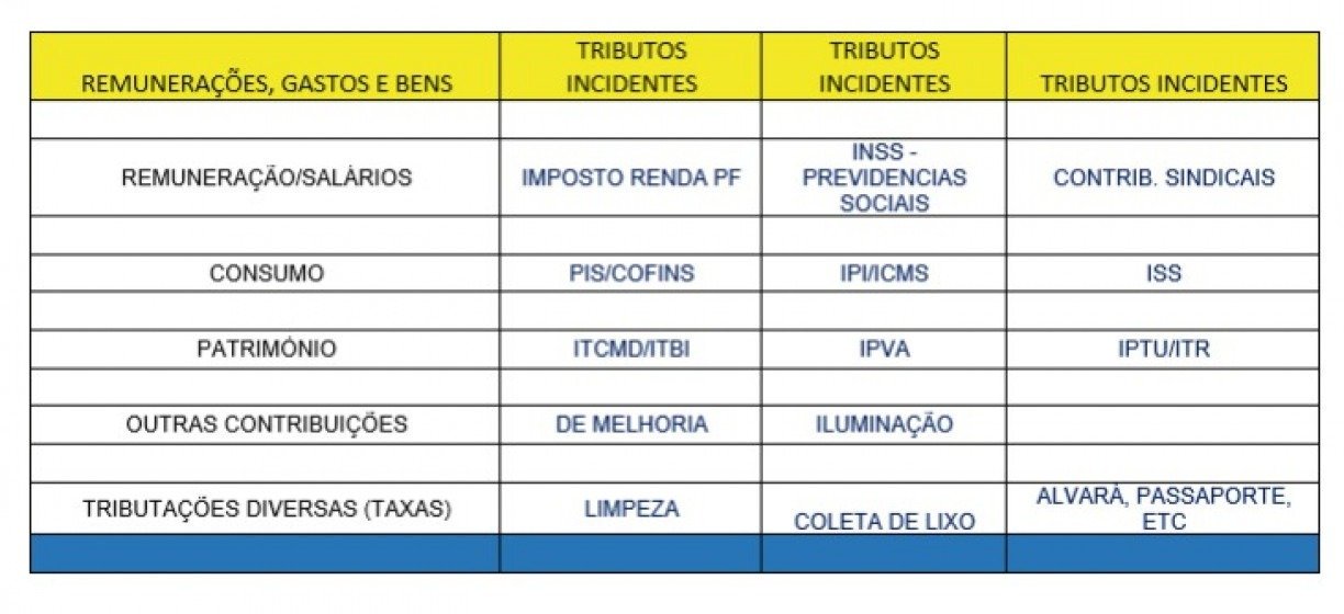 REPRODUÇÃO/IMPOSTÔMETRO