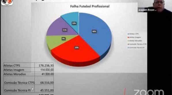 Contas foram detalhadas pelo presidente Joaquim Bezerra.