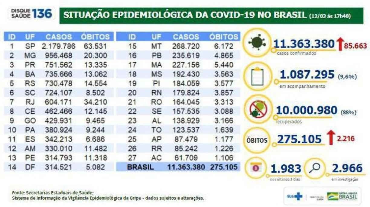 DIVULGAÇÃO/MINISTÉRIO DA SAÚDE