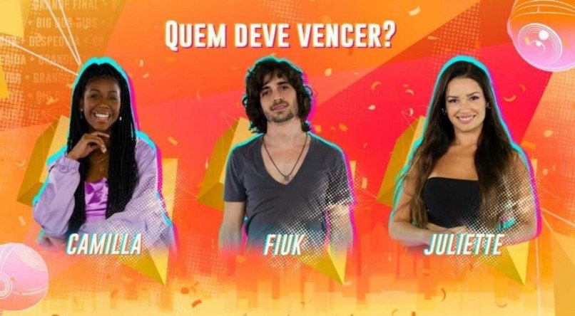 Camilla, Fiuk e Juliette est&atilde;o na final do BBB 21