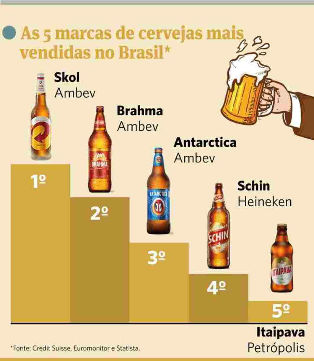 Qual é o tipo de cerveja mais consumida no mundo?