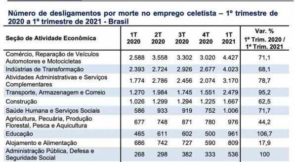 Desligamentos de trabalhadores CLT por morte e devido &agrave; covid-19