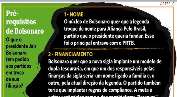 Pré- requisitos Bolsonaro