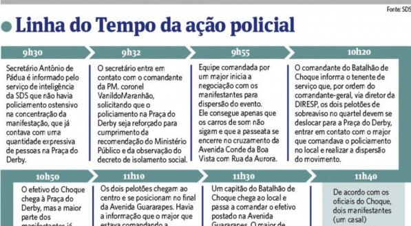  Linha do Tempo da ação policial VERSÃO web