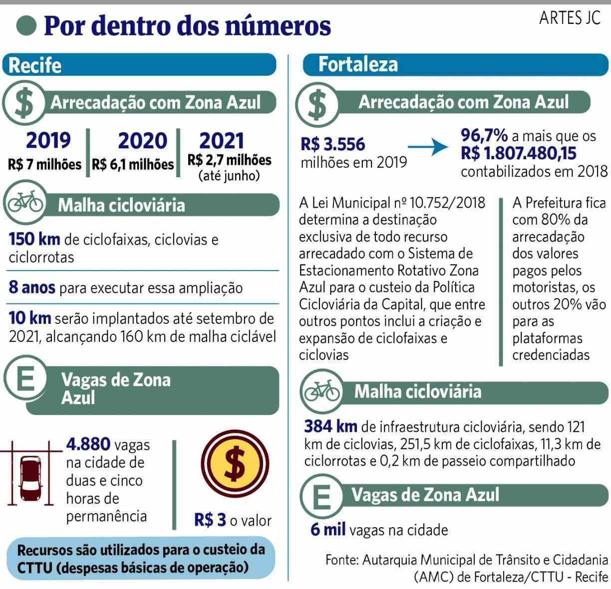 artes jc