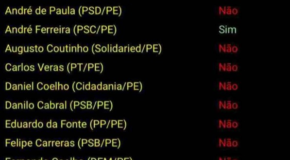 Lista de votos dos pernambucanos
