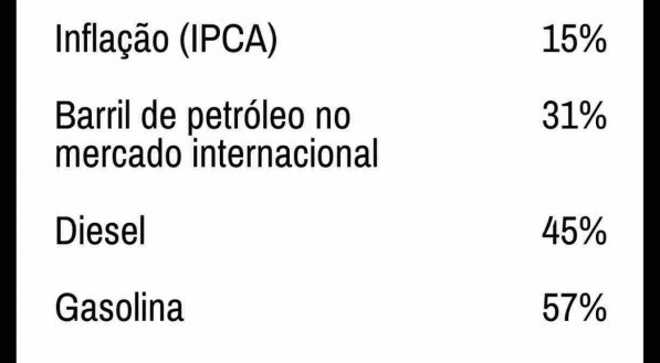 Petroleiros se antecipam &agrave; comemora&ccedil;&atilde;o dos mil dias de governo Bolsonaro