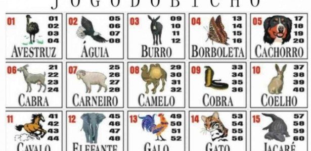 Tabela do Jogo do Bicho - O famoso calendário do Jogo do Bicho