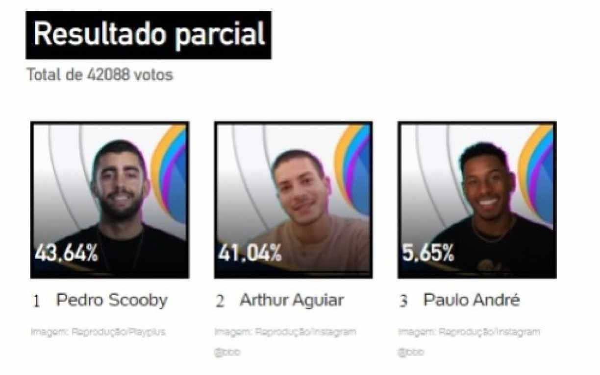 Reprodução/UOL