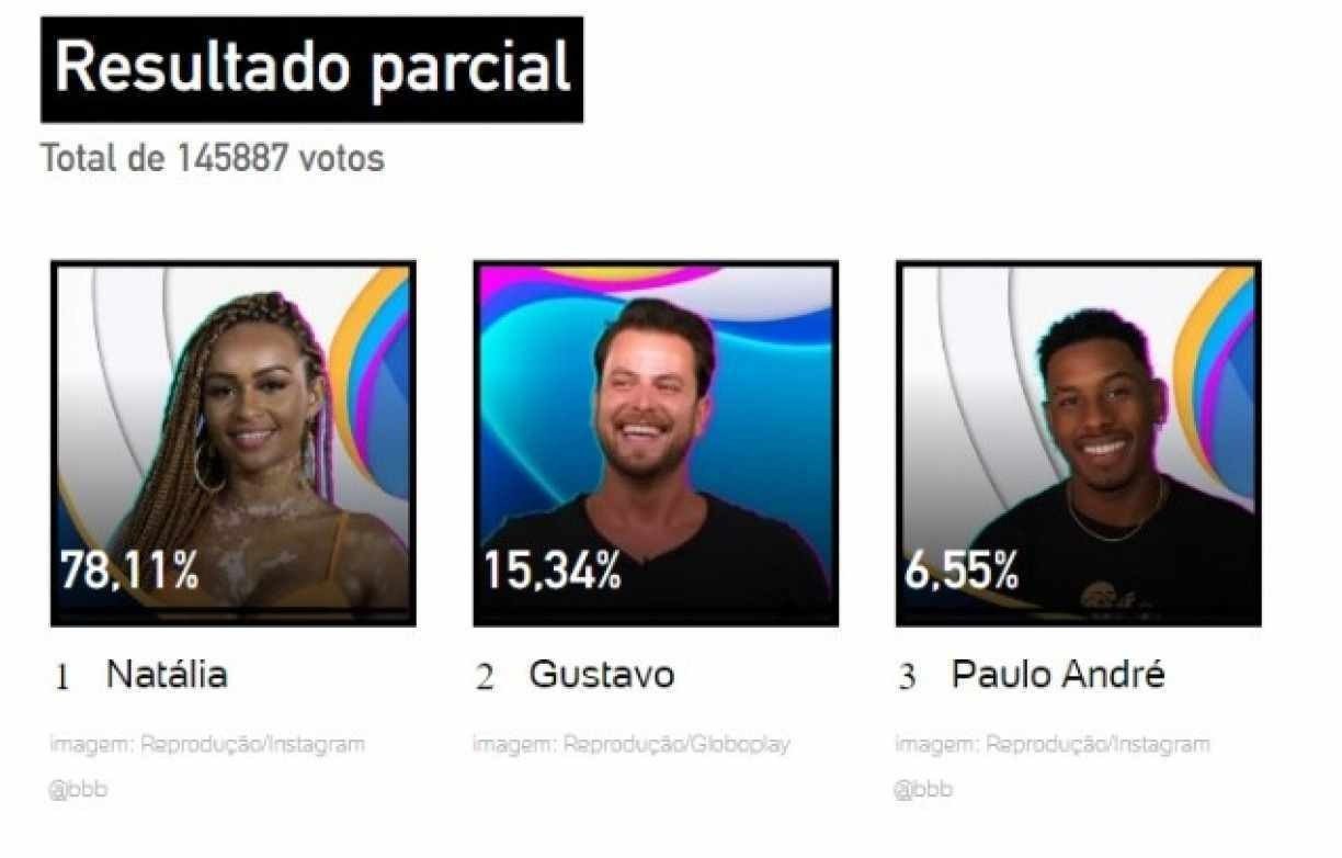 Natália deve ser eliminada no paredão do BBB 22, segundo enquete do UOL atualizada Reprodução/UOL