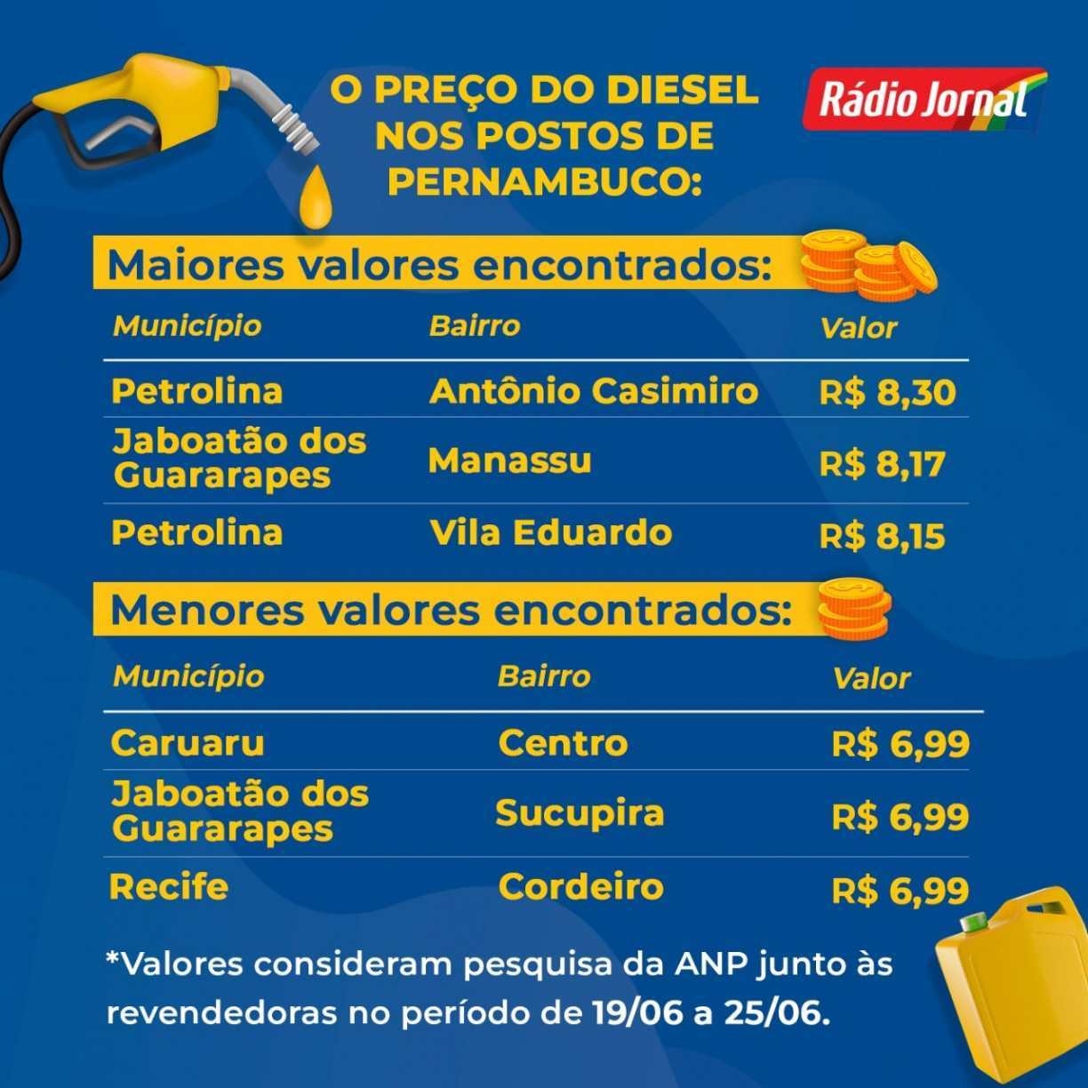 Imagem: Sistema Jornal do Comércio 