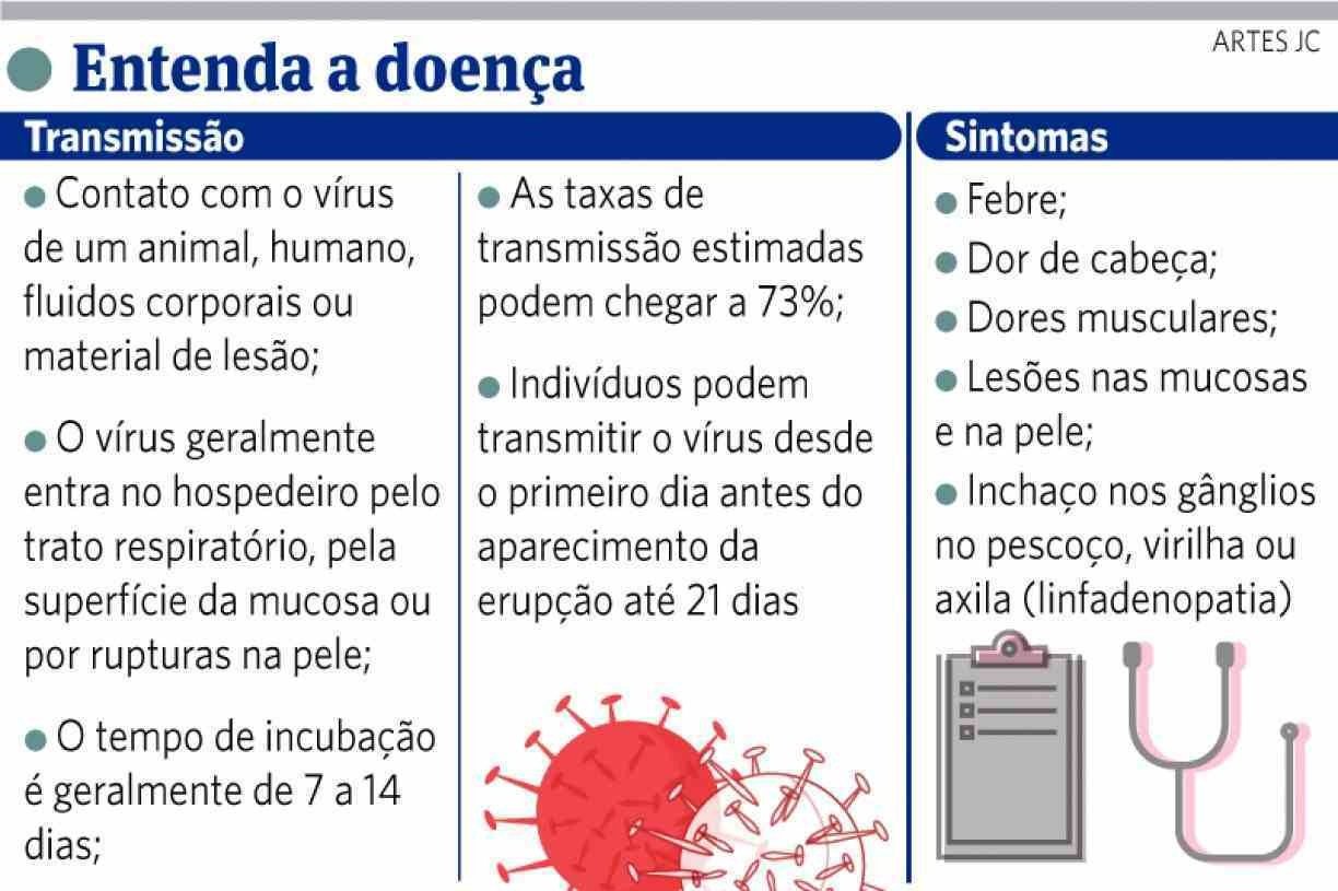 Varíola dos macacos: sintomas e prevenção - Saúde - Estado de Minas