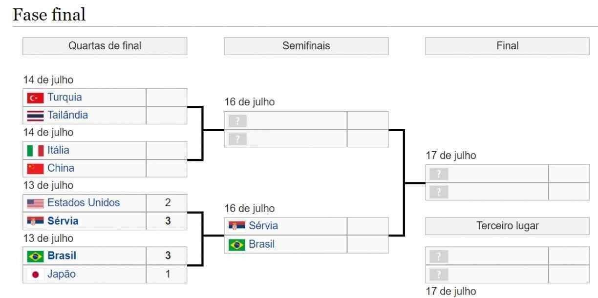 Tabela do Campeonato Paulista de vôlei feminino 2022