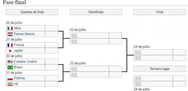TABELA LIGA DAS NAÇÕES VÔLEI FEMININO 2022: Brasil joga hoje (13/07)?  Confira aqui o CHAVEAMENTO e a tabela do próximo jogo do Brasil na Liga das  Nações de Vôlei Feminino