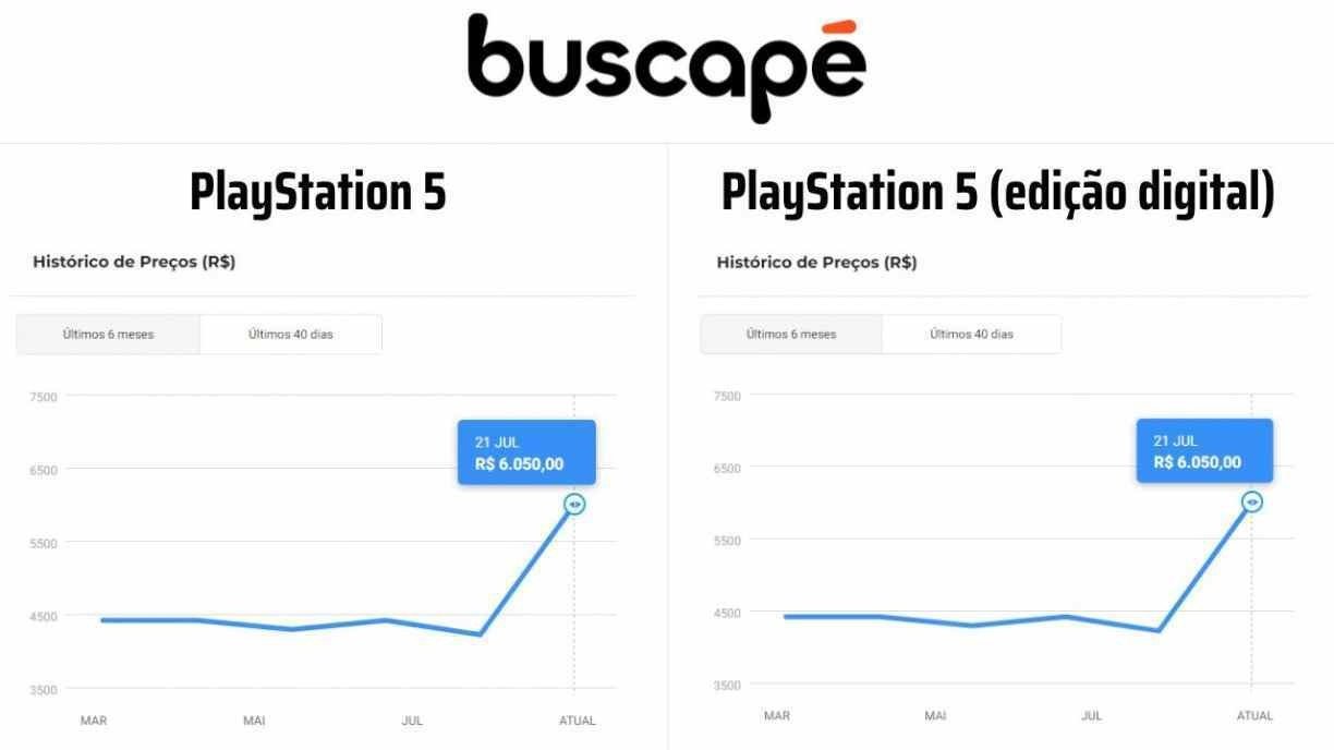 Esquenta Prime Day: Playstation 5 à venda pelo menor preço dos últimos 30  dias na  - Estadão Recomenda