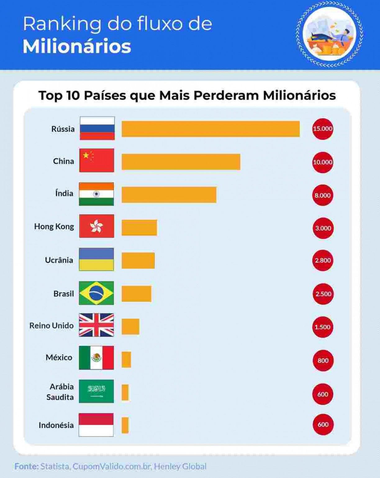 DIVULGAÇÃO