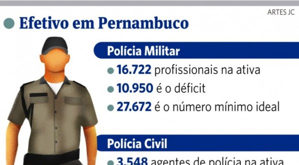 Violência em Pernambuco