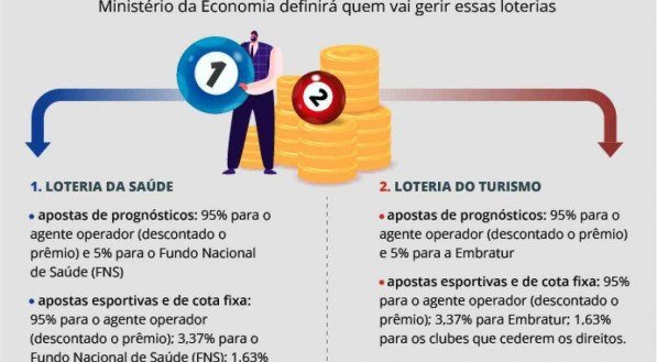 Veja como ser&aacute; a arrecada&ccedil;&atilde;o da Loteria da Sa&uacute;de e da Loteria do Turismo