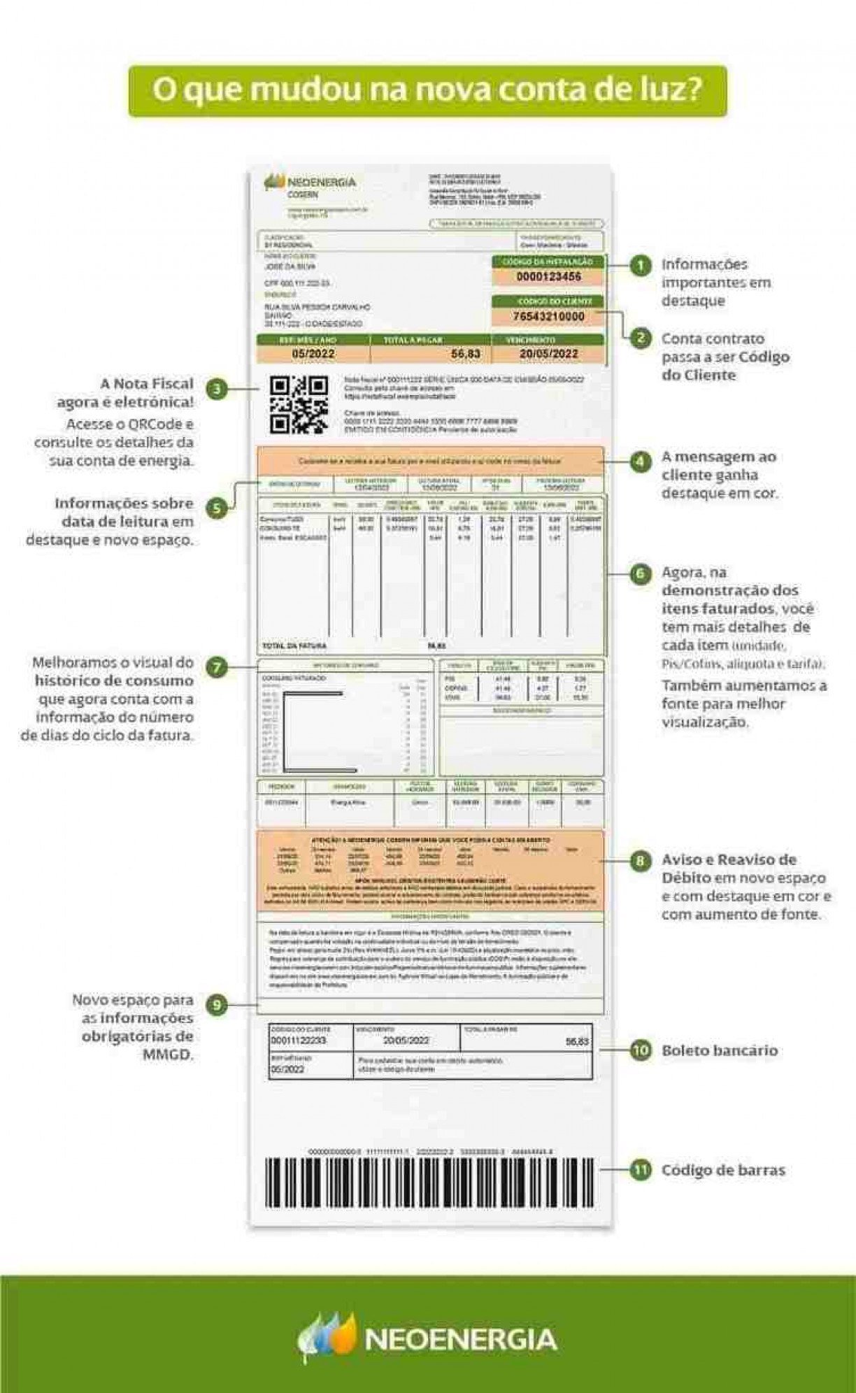 DIVULGAÇÃO/ NEOENERGIA