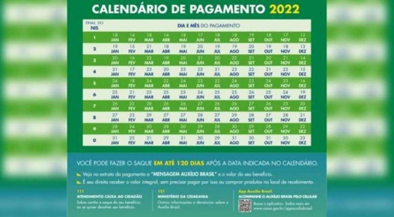 Tabela do Aux&iacute;lio Brasil; Calend&aacute;rio do Aux&iacute;lio Brasil 2022. 