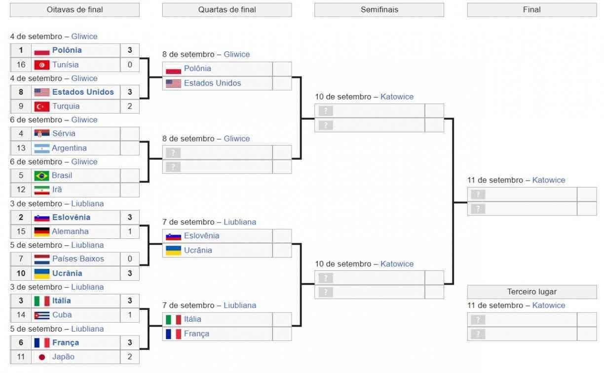 Veja a tabela do Campeonato Mundial de Vôlei Masculino 2022