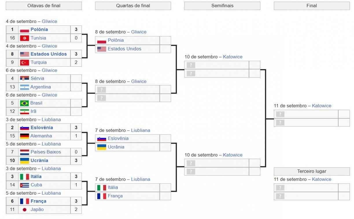 Adversário do Brasil nas oitavas do Mundial de vôlei, Irã busca