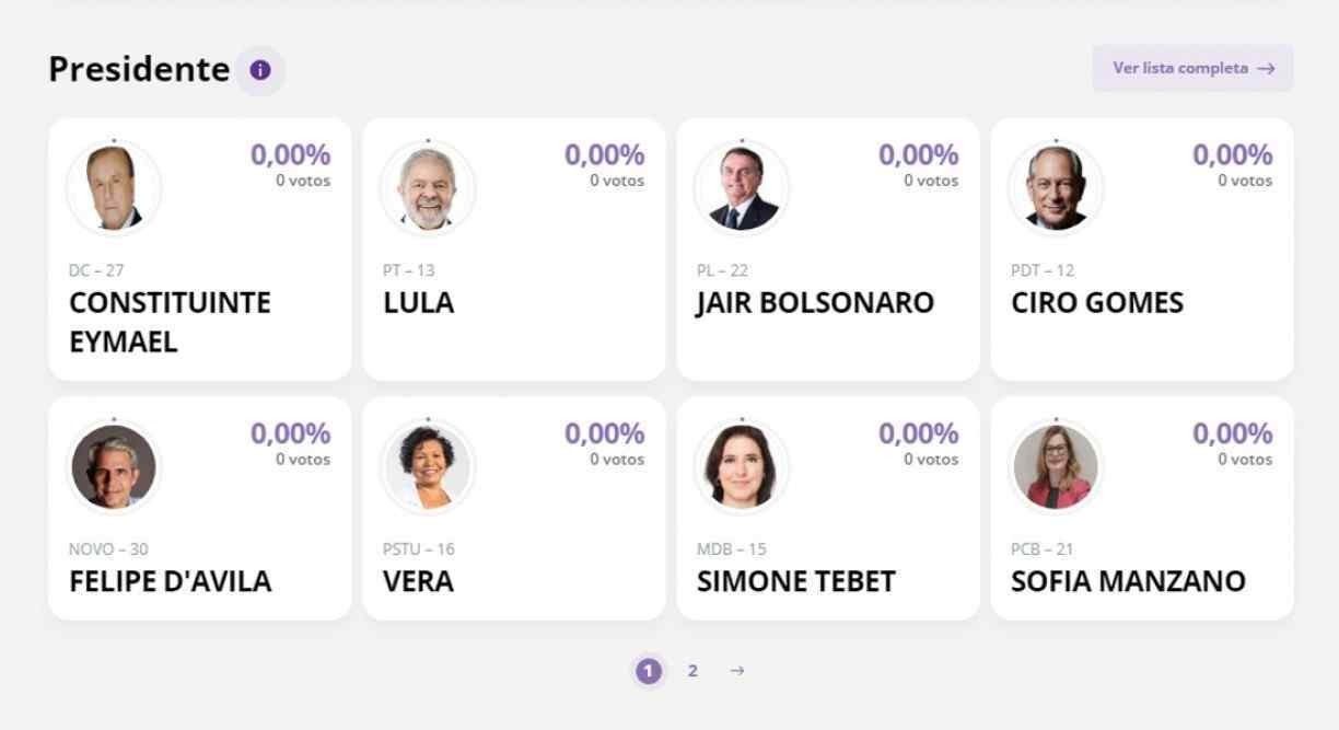 Resultado EleiÇÕes 2022 Veja Onde Acompanhar Em Tempo Real A Apuração Dos Votos Para Presidente