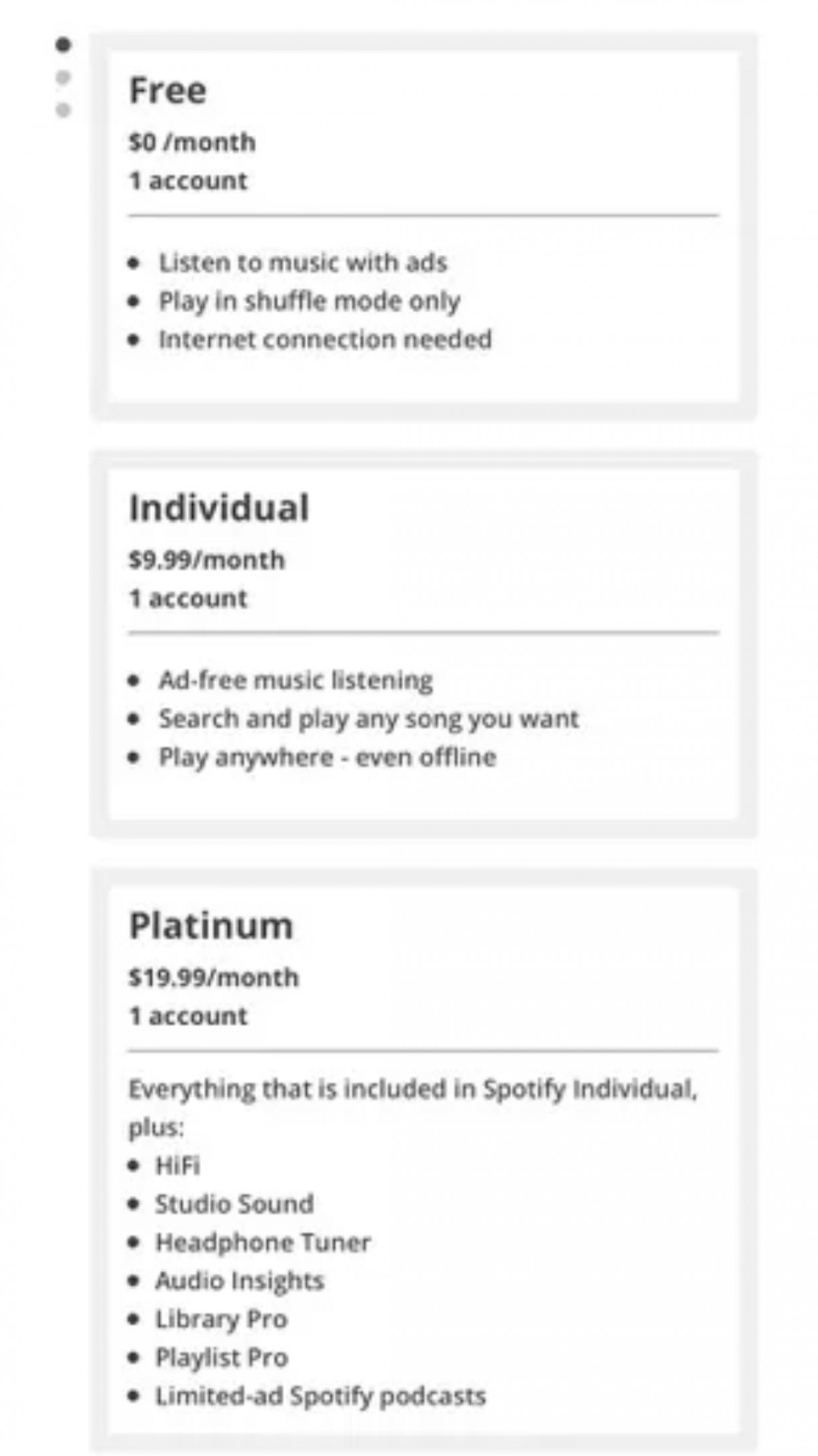Spotify com HiFi será realidade em novo plano Premium? Confira